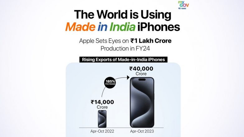 Made In India iPhone: Apple Sets Eye on Rs 1 Lakh Core Worth Production Amid Rise in Exports of India-Made iPhones